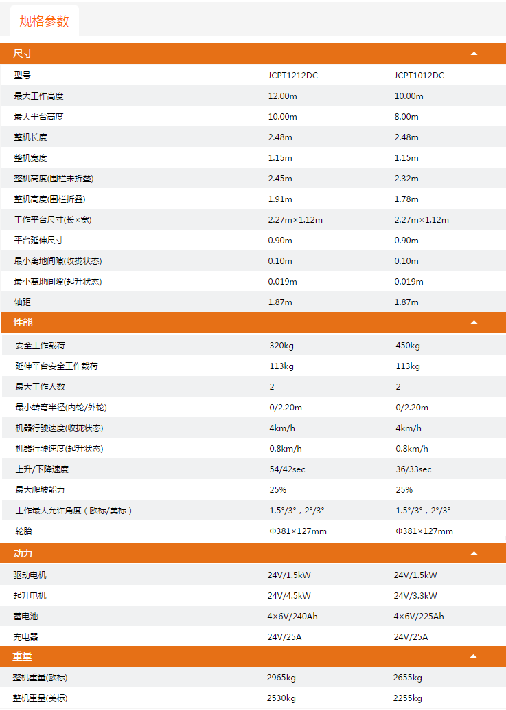 升降平臺JCPT1212DC/JCPT1012DC規(guī)格參數